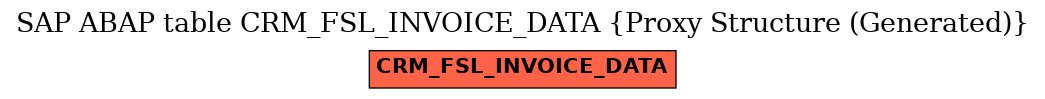 E-R Diagram for table CRM_FSL_INVOICE_DATA (Proxy Structure (Generated))