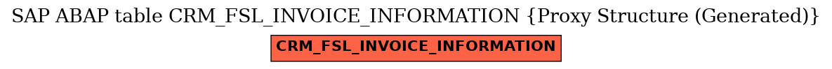 E-R Diagram for table CRM_FSL_INVOICE_INFORMATION (Proxy Structure (Generated))