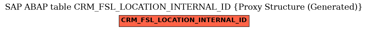 E-R Diagram for table CRM_FSL_LOCATION_INTERNAL_ID (Proxy Structure (Generated))