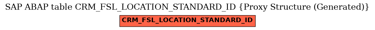 E-R Diagram for table CRM_FSL_LOCATION_STANDARD_ID (Proxy Structure (Generated))