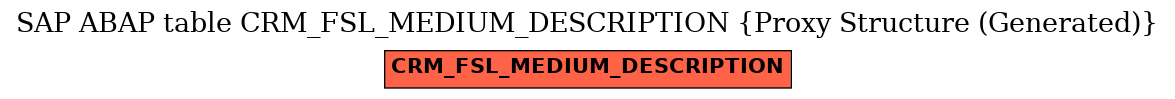 E-R Diagram for table CRM_FSL_MEDIUM_DESCRIPTION (Proxy Structure (Generated))