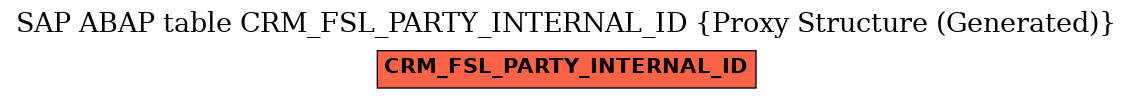 E-R Diagram for table CRM_FSL_PARTY_INTERNAL_ID (Proxy Structure (Generated))