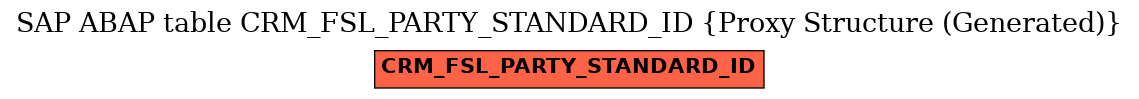 E-R Diagram for table CRM_FSL_PARTY_STANDARD_ID (Proxy Structure (Generated))