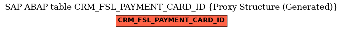 E-R Diagram for table CRM_FSL_PAYMENT_CARD_ID (Proxy Structure (Generated))