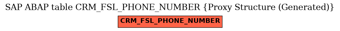 E-R Diagram for table CRM_FSL_PHONE_NUMBER (Proxy Structure (Generated))