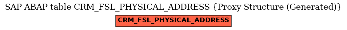 E-R Diagram for table CRM_FSL_PHYSICAL_ADDRESS (Proxy Structure (Generated))