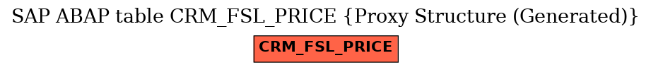 E-R Diagram for table CRM_FSL_PRICE (Proxy Structure (Generated))