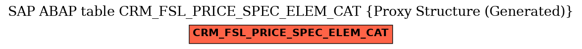 E-R Diagram for table CRM_FSL_PRICE_SPEC_ELEM_CAT (Proxy Structure (Generated))