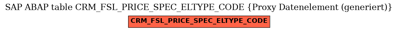 E-R Diagram for table CRM_FSL_PRICE_SPEC_ELTYPE_CODE (Proxy Datenelement (generiert))