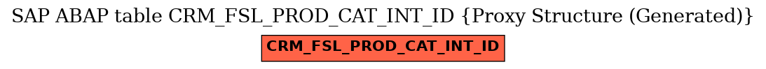 E-R Diagram for table CRM_FSL_PROD_CAT_INT_ID (Proxy Structure (Generated))