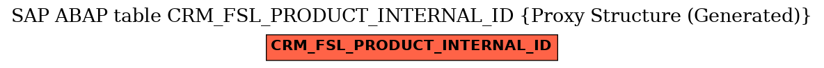 E-R Diagram for table CRM_FSL_PRODUCT_INTERNAL_ID (Proxy Structure (Generated))