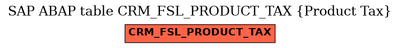 E-R Diagram for table CRM_FSL_PRODUCT_TAX (Product Tax)
