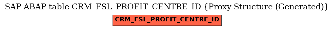 E-R Diagram for table CRM_FSL_PROFIT_CENTRE_ID (Proxy Structure (Generated))