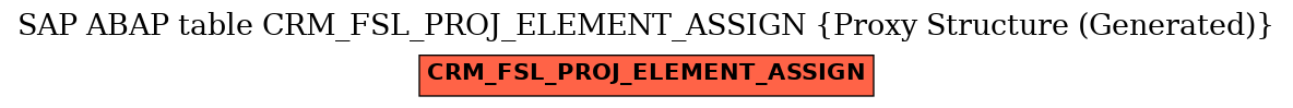 E-R Diagram for table CRM_FSL_PROJ_ELEMENT_ASSIGN (Proxy Structure (Generated))