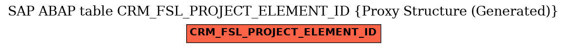 E-R Diagram for table CRM_FSL_PROJECT_ELEMENT_ID (Proxy Structure (Generated))