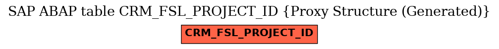 E-R Diagram for table CRM_FSL_PROJECT_ID (Proxy Structure (Generated))
