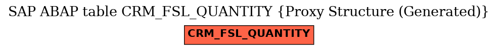 E-R Diagram for table CRM_FSL_QUANTITY (Proxy Structure (Generated))