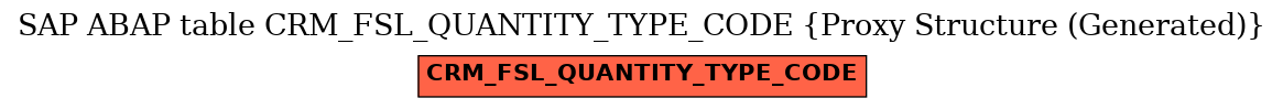 E-R Diagram for table CRM_FSL_QUANTITY_TYPE_CODE (Proxy Structure (Generated))