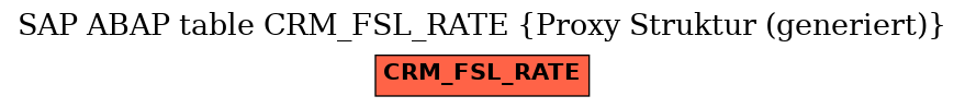 E-R Diagram for table CRM_FSL_RATE (Proxy Struktur (generiert))