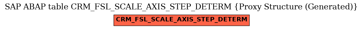 E-R Diagram for table CRM_FSL_SCALE_AXIS_STEP_DETERM (Proxy Structure (Generated))
