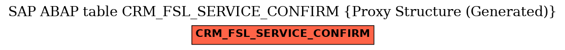 E-R Diagram for table CRM_FSL_SERVICE_CONFIRM (Proxy Structure (Generated))