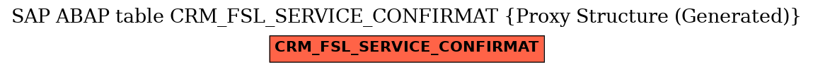 E-R Diagram for table CRM_FSL_SERVICE_CONFIRMAT (Proxy Structure (Generated))