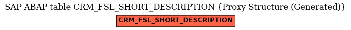 E-R Diagram for table CRM_FSL_SHORT_DESCRIPTION (Proxy Structure (Generated))