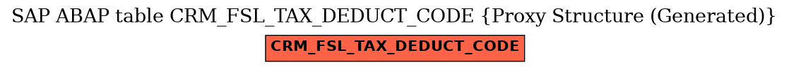 E-R Diagram for table CRM_FSL_TAX_DEDUCT_CODE (Proxy Structure (Generated))