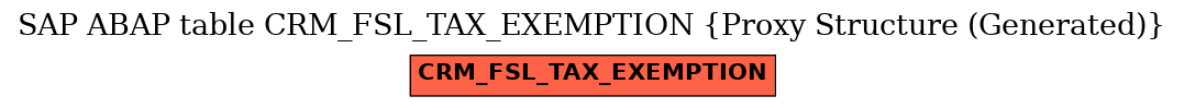 E-R Diagram for table CRM_FSL_TAX_EXEMPTION (Proxy Structure (Generated))