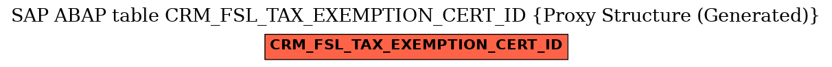 E-R Diagram for table CRM_FSL_TAX_EXEMPTION_CERT_ID (Proxy Structure (Generated))