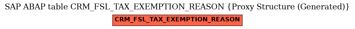 E-R Diagram for table CRM_FSL_TAX_EXEMPTION_REASON (Proxy Structure (Generated))