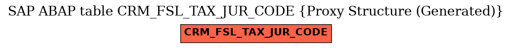 E-R Diagram for table CRM_FSL_TAX_JUR_CODE (Proxy Structure (Generated))