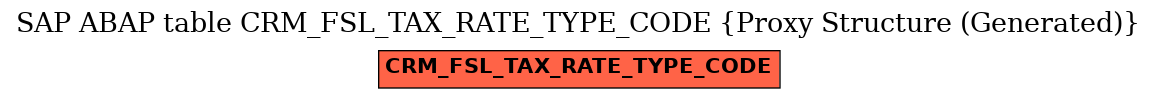 E-R Diagram for table CRM_FSL_TAX_RATE_TYPE_CODE (Proxy Structure (Generated))