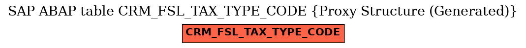 E-R Diagram for table CRM_FSL_TAX_TYPE_CODE (Proxy Structure (Generated))