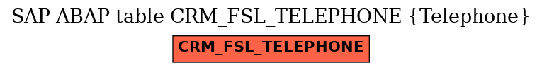 E-R Diagram for table CRM_FSL_TELEPHONE (Telephone)