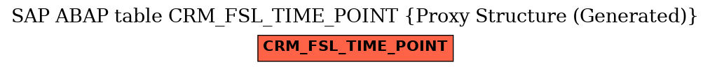 E-R Diagram for table CRM_FSL_TIME_POINT (Proxy Structure (Generated))