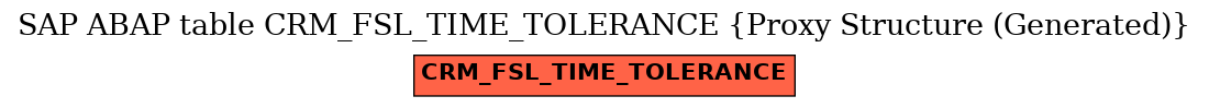 E-R Diagram for table CRM_FSL_TIME_TOLERANCE (Proxy Structure (Generated))