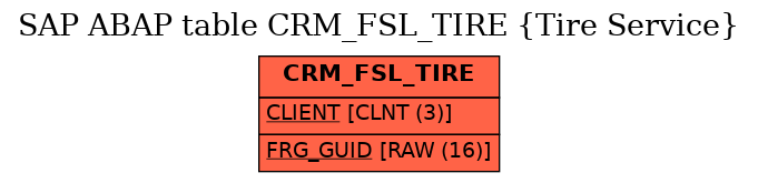 E-R Diagram for table CRM_FSL_TIRE (Tire Service)