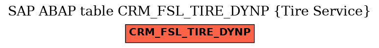 E-R Diagram for table CRM_FSL_TIRE_DYNP (Tire Service)