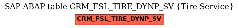 E-R Diagram for table CRM_FSL_TIRE_DYNP_SV (Tire Service)