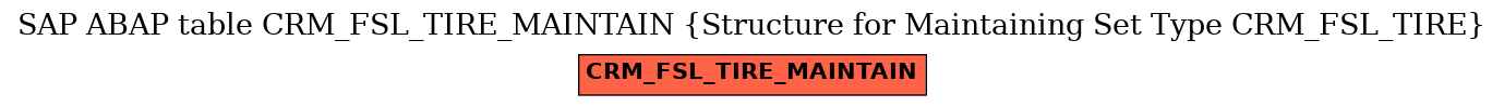 E-R Diagram for table CRM_FSL_TIRE_MAINTAIN (Structure for Maintaining Set Type CRM_FSL_TIRE)