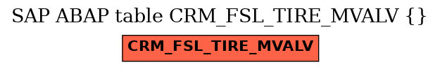 E-R Diagram for table CRM_FSL_TIRE_MVALV ()