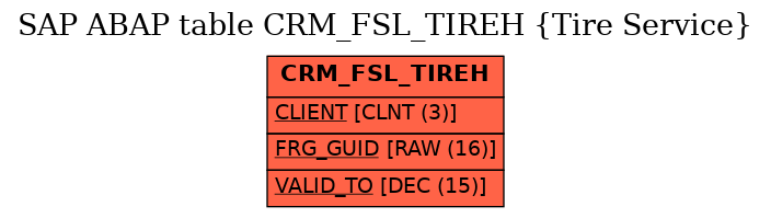 E-R Diagram for table CRM_FSL_TIREH (Tire Service)