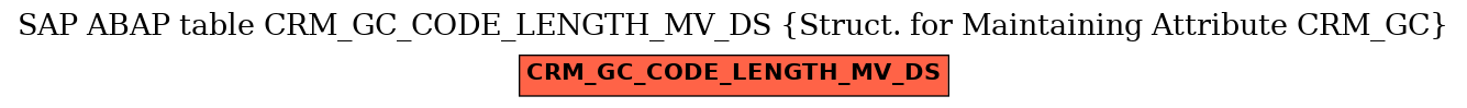 E-R Diagram for table CRM_GC_CODE_LENGTH_MV_DS (Struct. for Maintaining Attribute CRM_GC)