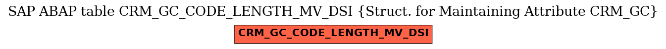 E-R Diagram for table CRM_GC_CODE_LENGTH_MV_DSI (Struct. for Maintaining Attribute CRM_GC)