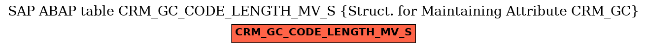 E-R Diagram for table CRM_GC_CODE_LENGTH_MV_S (Struct. for Maintaining Attribute CRM_GC)