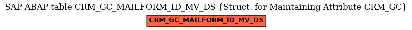 E-R Diagram for table CRM_GC_MAILFORM_ID_MV_DS (Struct. for Maintaining Attribute CRM_GC)