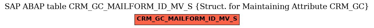 E-R Diagram for table CRM_GC_MAILFORM_ID_MV_S (Struct. for Maintaining Attribute CRM_GC)