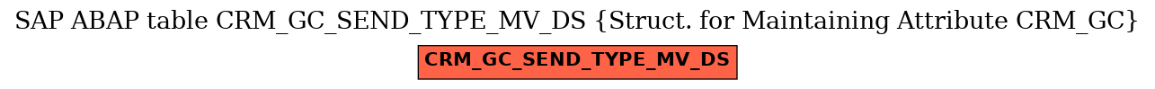 E-R Diagram for table CRM_GC_SEND_TYPE_MV_DS (Struct. for Maintaining Attribute CRM_GC)