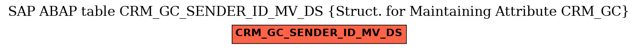 E-R Diagram for table CRM_GC_SENDER_ID_MV_DS (Struct. for Maintaining Attribute CRM_GC)